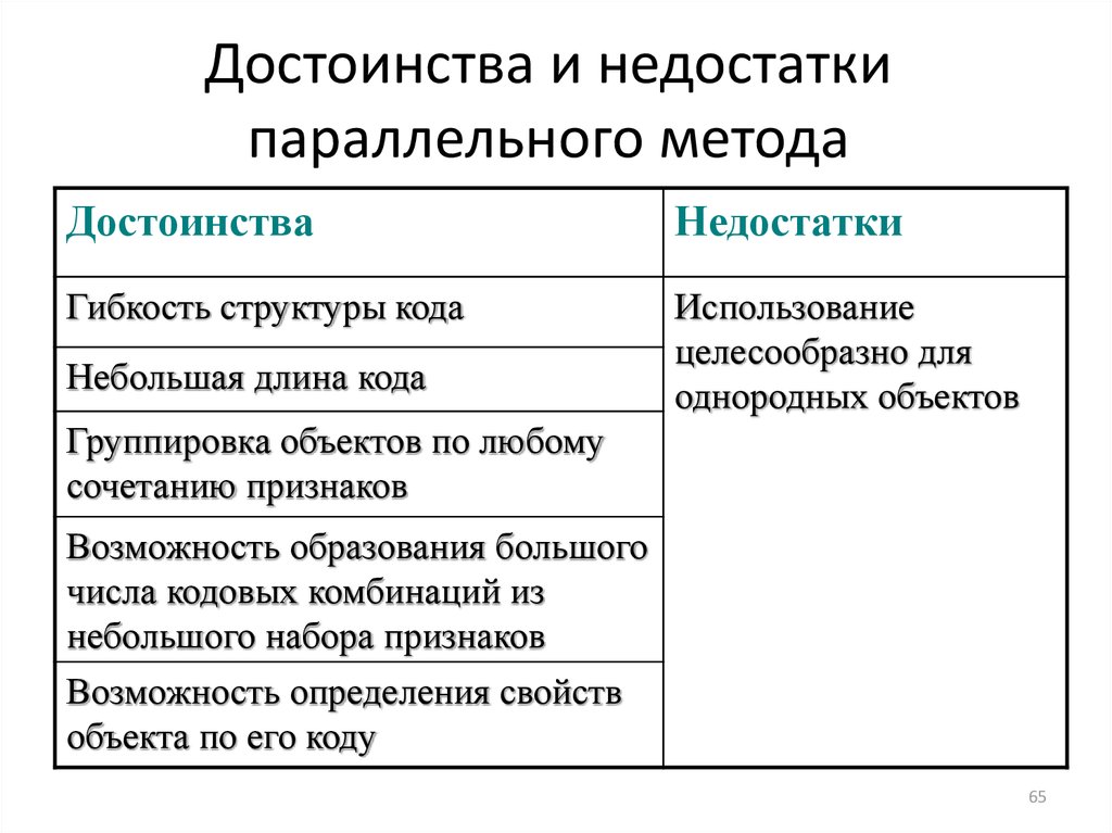 Достоинства и недостатки метода. Достоинства и недостатки. Достоинства и недостатки параллельного. Достоинства и недостатки параллельного кодирования.