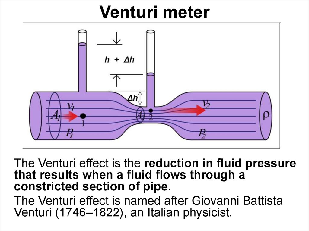 Меган вентури. Физика трубка Вентури. Феномен Вентури. Эффект Venturi. Эффект трубки Вентури.