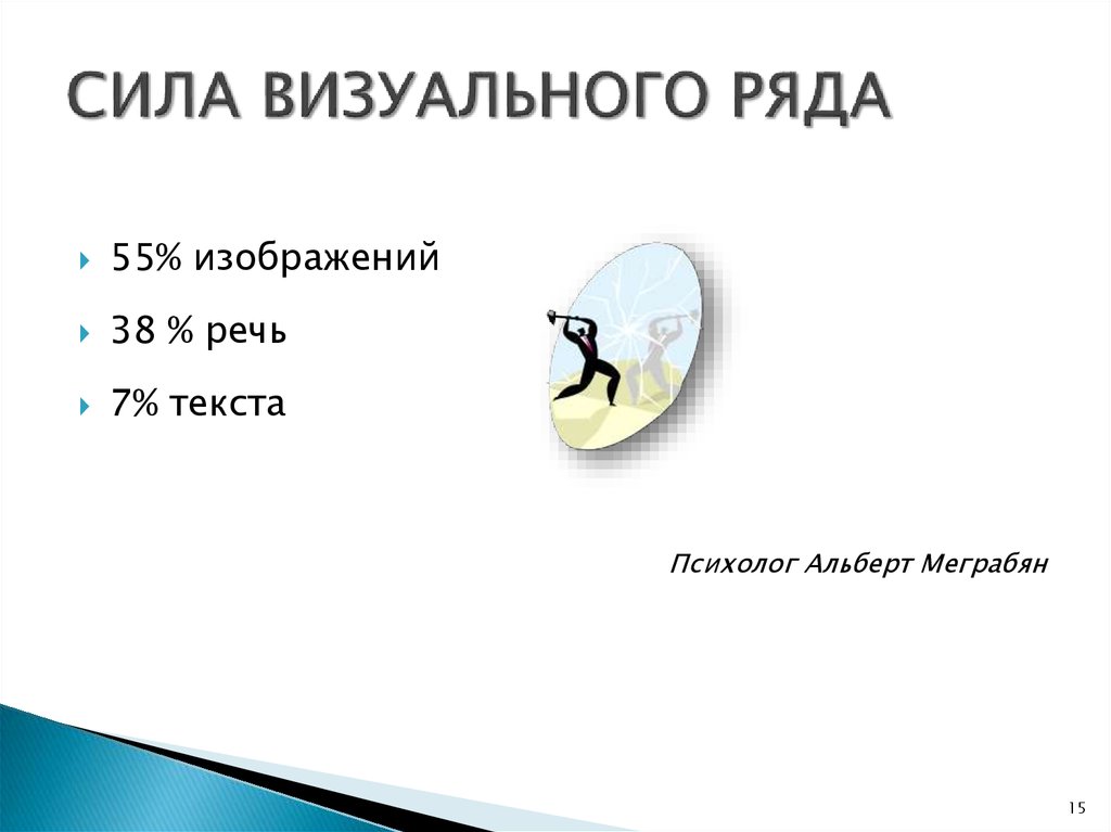 СИЛА визуального ряда