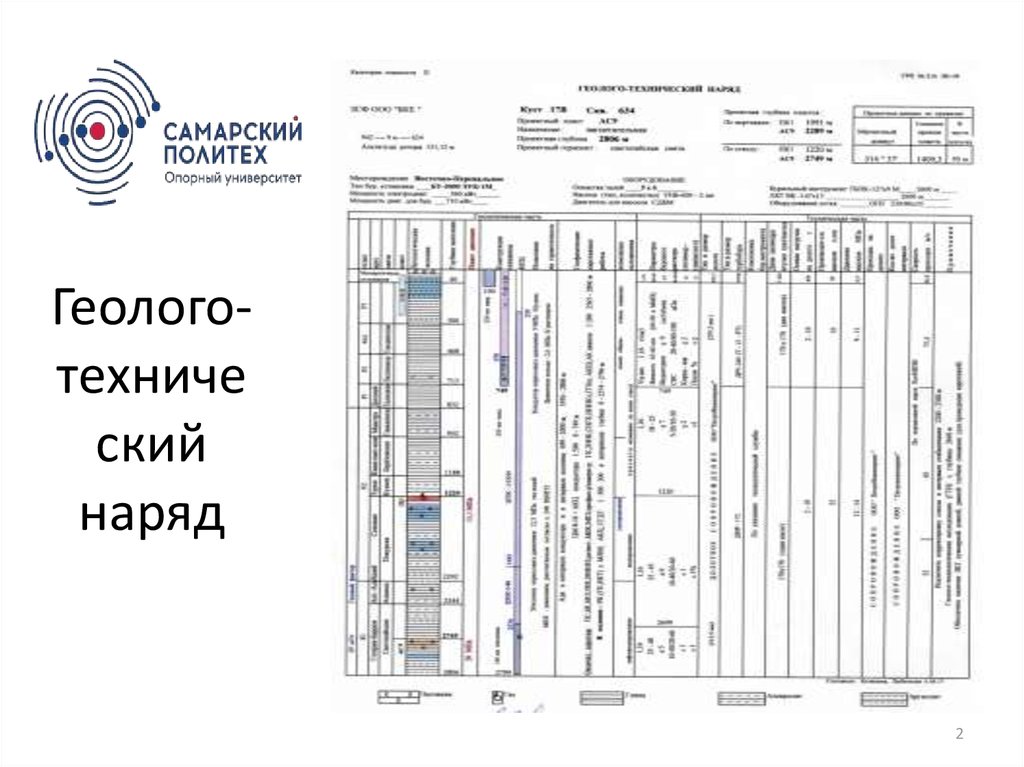 Режимно технологическая карта геолого технический наряд