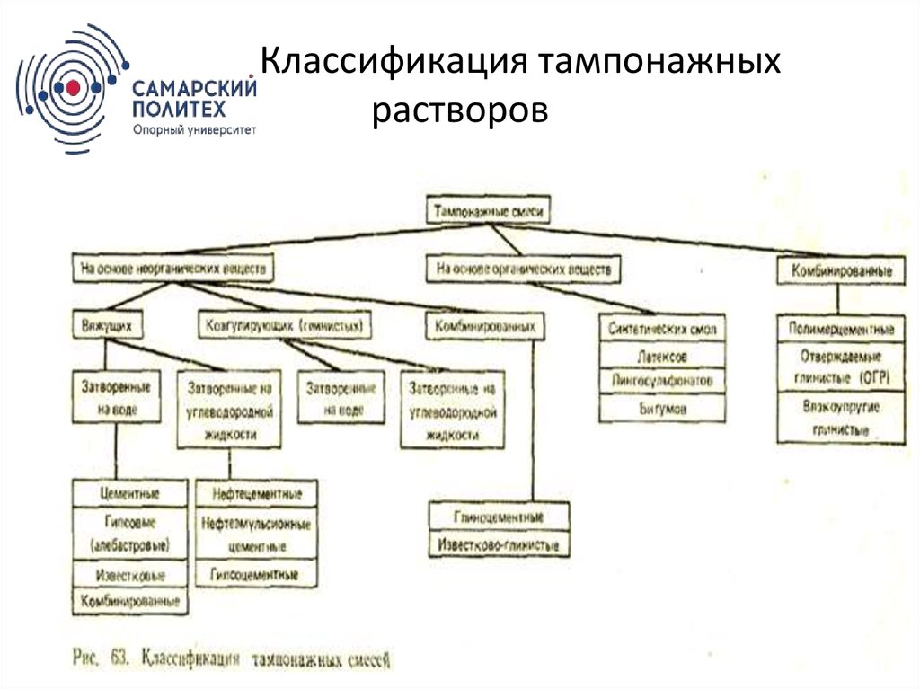 Какие документы прилагаются к плану проведения тампонажных работ