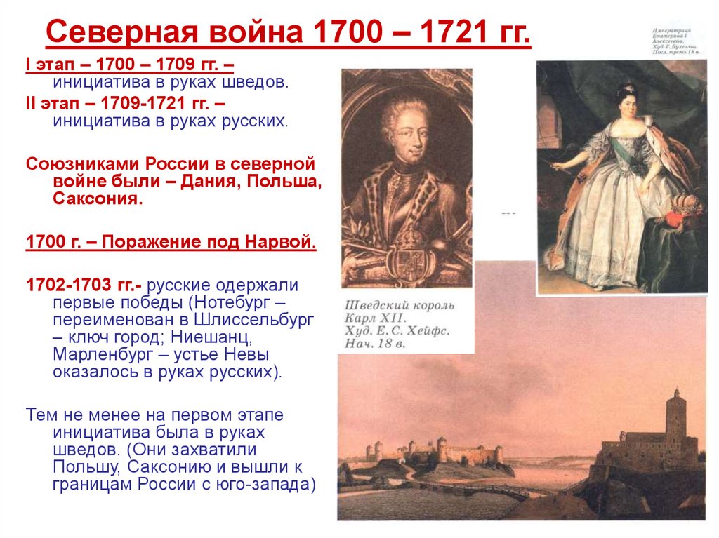 1700 1721 г. Поражение Нарва 1700-1721. Союзники в Северной войне 1700-1721.