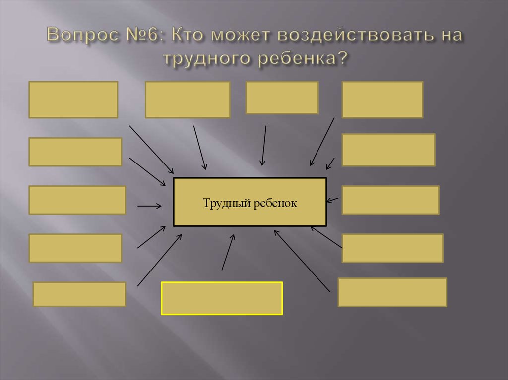 Вопрос №6: Кто может воздействовать на трудного ребенка?