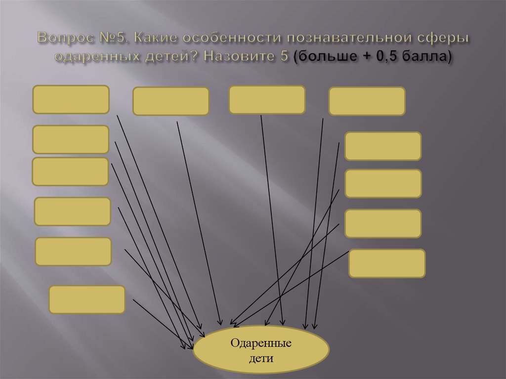 Вопрос №5. Какие особенности познавательной сферы одаренных детей? Назовите 5 (больше + 0,5 балла)