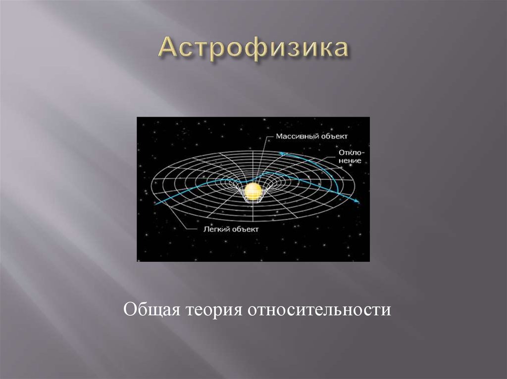 Физика астрофизика. Астрофизика. Физика и астрофизика. Элементы астрофизики краткая теория. Астрофизика это кратко.