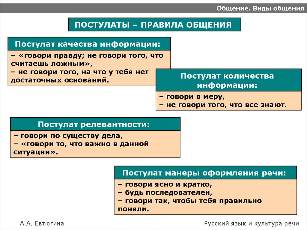 Постулаты речевого общения. Нормы и постулаты общения. Постулаты эффективного речевого общения.. Постулаты делового общения.