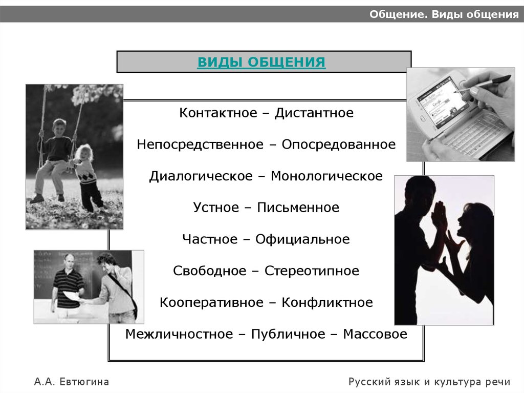 Тема общение примеры