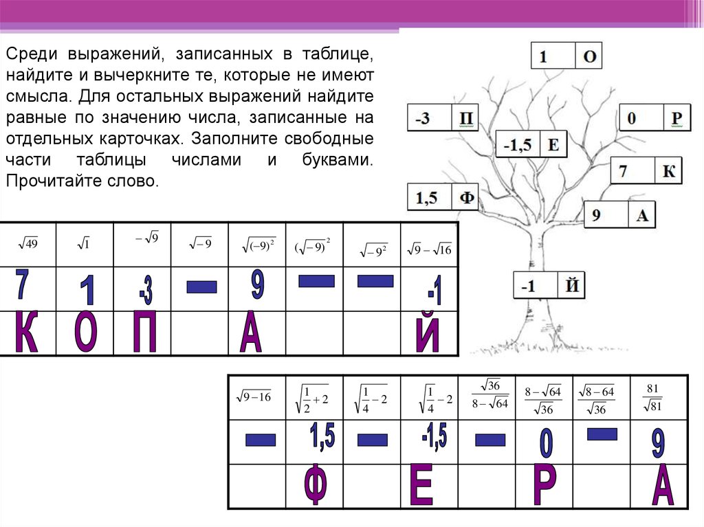 Остальная карточка