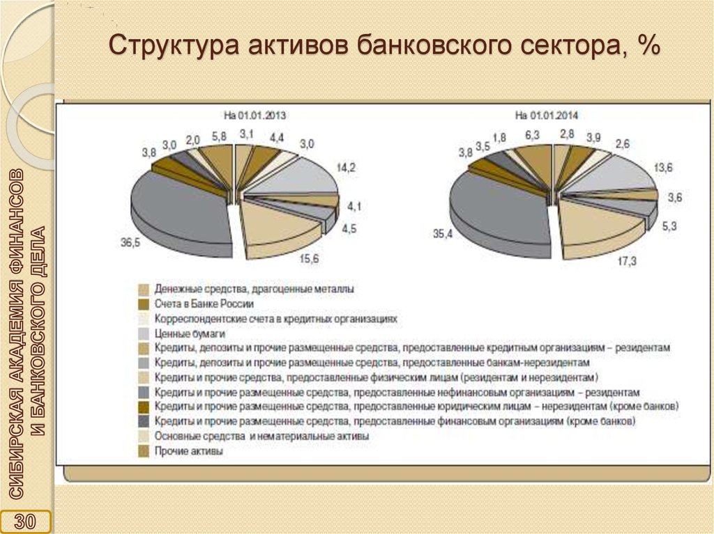 Структура активов диаграмма