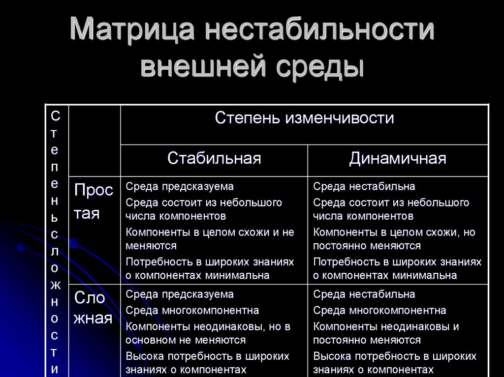 Тип внешней среды. Нестабильность внешней среды. Нестабильная внешняя среда управления проектом. Матрица степеней неопределенности внешней среды. Внешняя среда организации менеджмент.