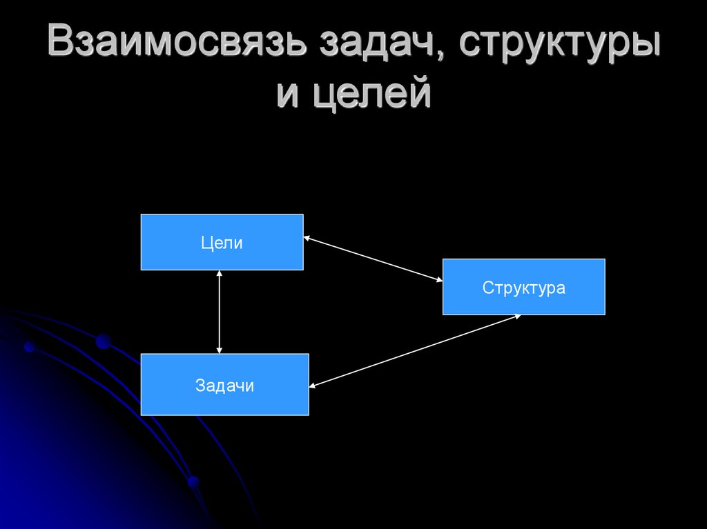 Структура задачи организации