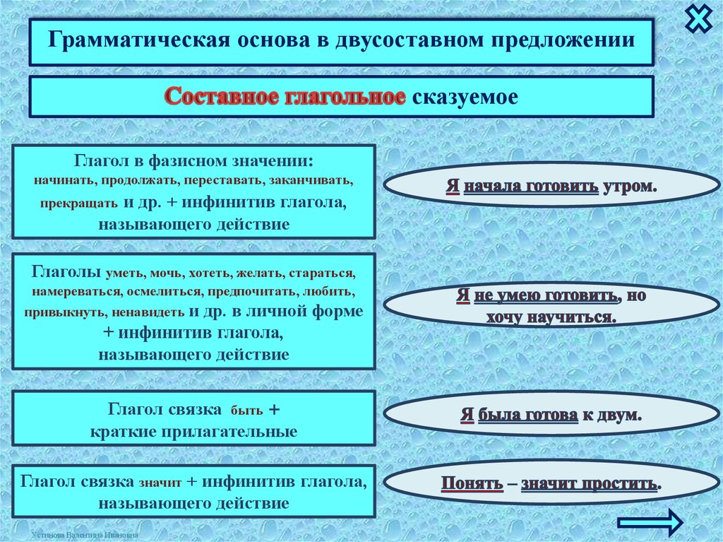 Грамматическая основа виды сказуемых. Грамматическая основа двусоставного предложения. Грамматическая основа предложения глагол это. Грамматическая основа простого двусоставного предложения. Грамматическая основа с инфинитивом.