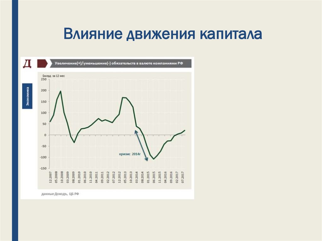 Влияние движения капитала