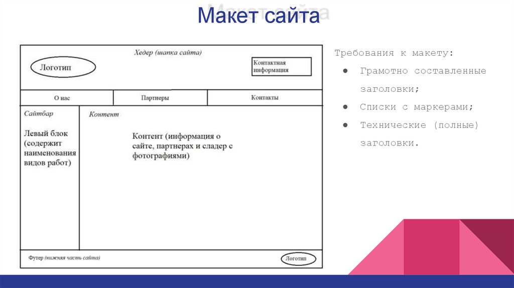 Макет сайта