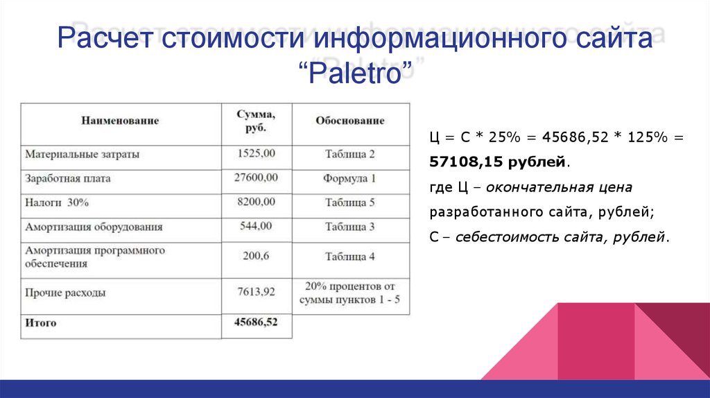 Информационный расчет. Расчет цены информационного продукта. Формула сайта. Расчет цены информационного услуги. Информационная цена.