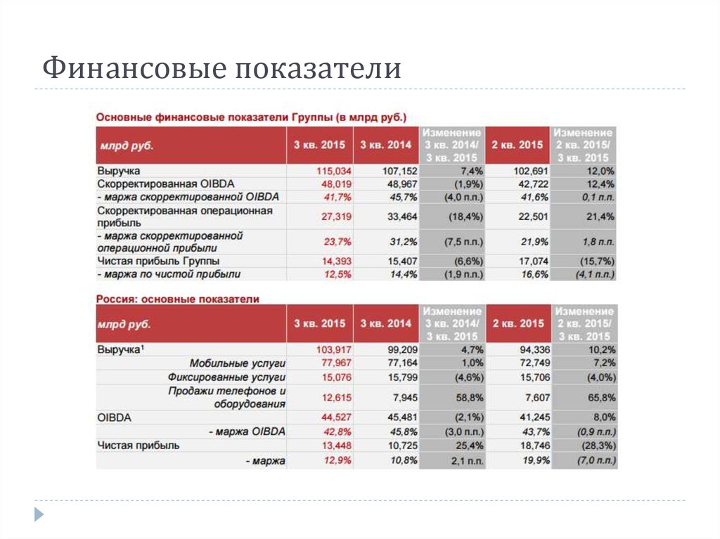 Пао мобильные