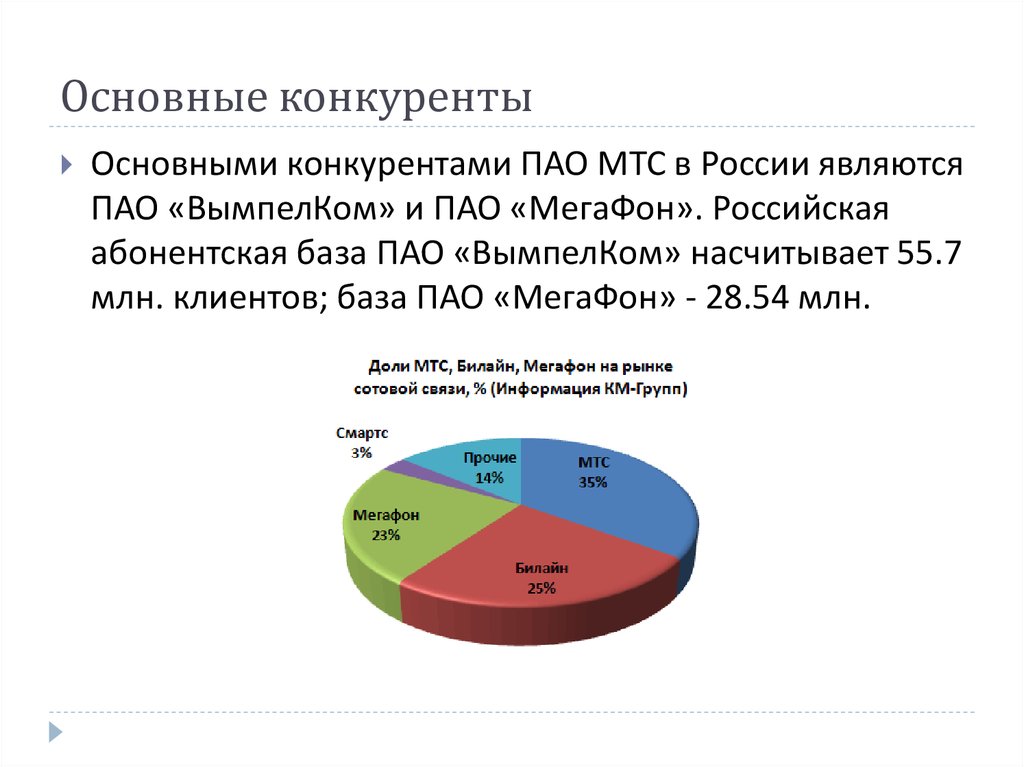 Пао мобильные