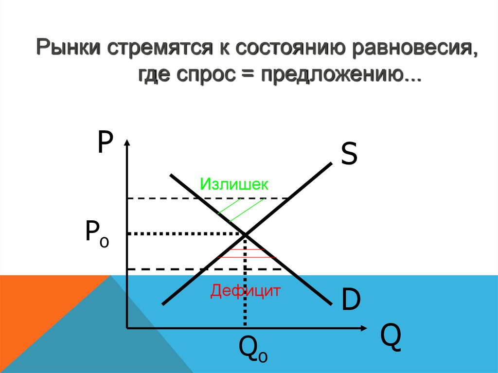 Рыночное предложение 10 класс