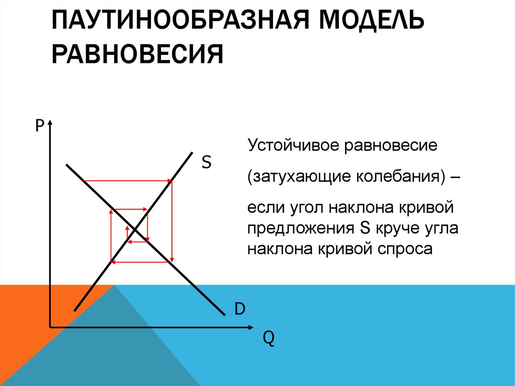 Устойчивая модель