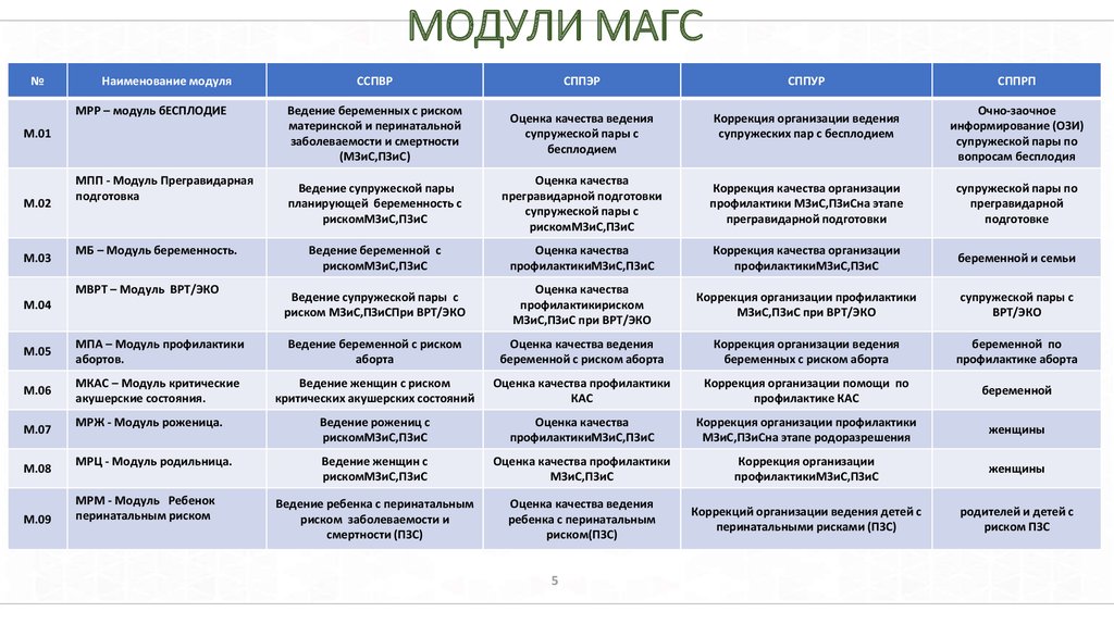 Качества профилактики