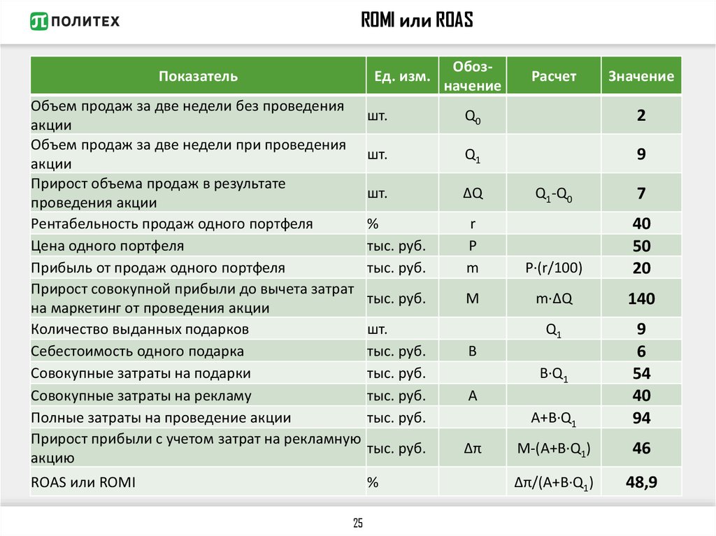 Маркетинговый план компьютерного клуба