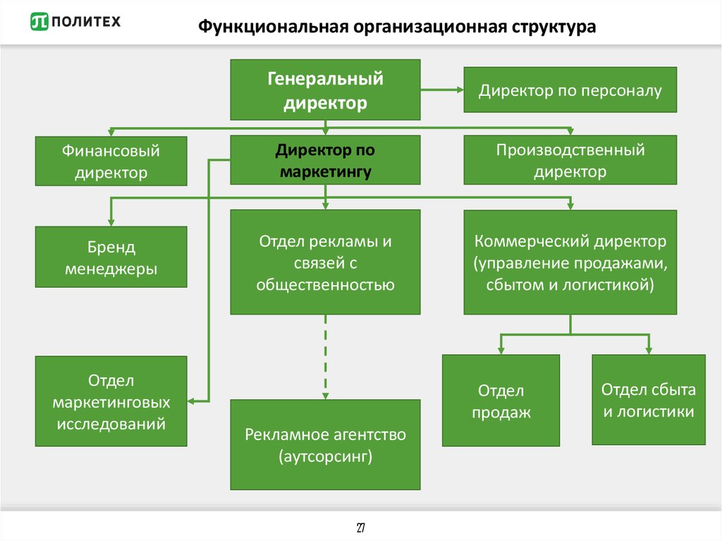 План маркетинга позволит разработать организационную