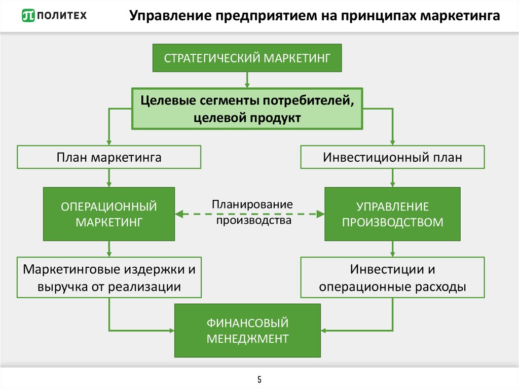 Управление маркетингом и потребители. Стратегический маркетинг цели принципы. Принципы стратегического маркетинга. Стратегический маркетинг основные принципы. Принципы стратегического управления принцип маркетинга.