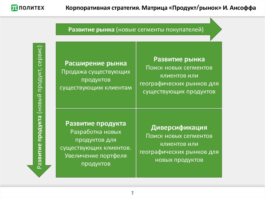 План выхода на новые рынки или сегменты рынка может представлять собой