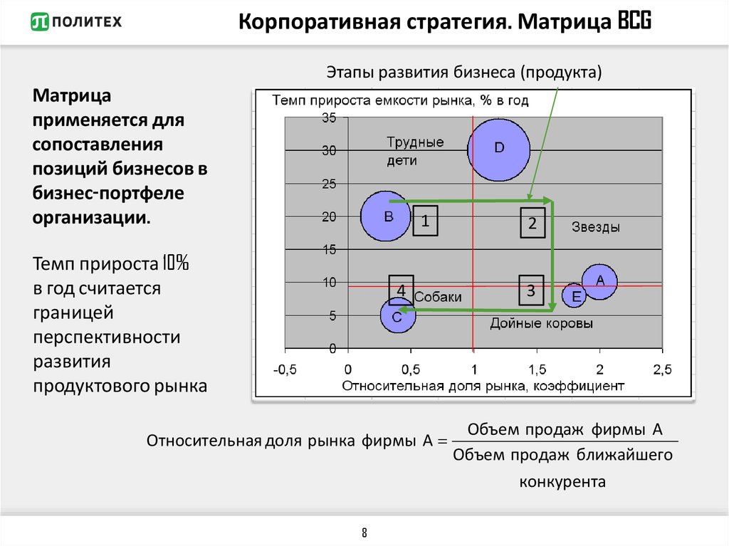 Сравнение позиций