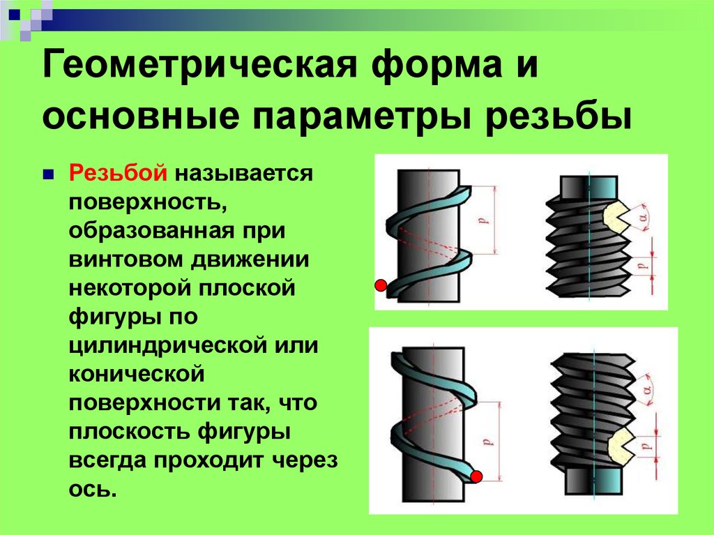 Установите соответствие между обозначениями параметров резьбы показанных на рисунке и их названиями