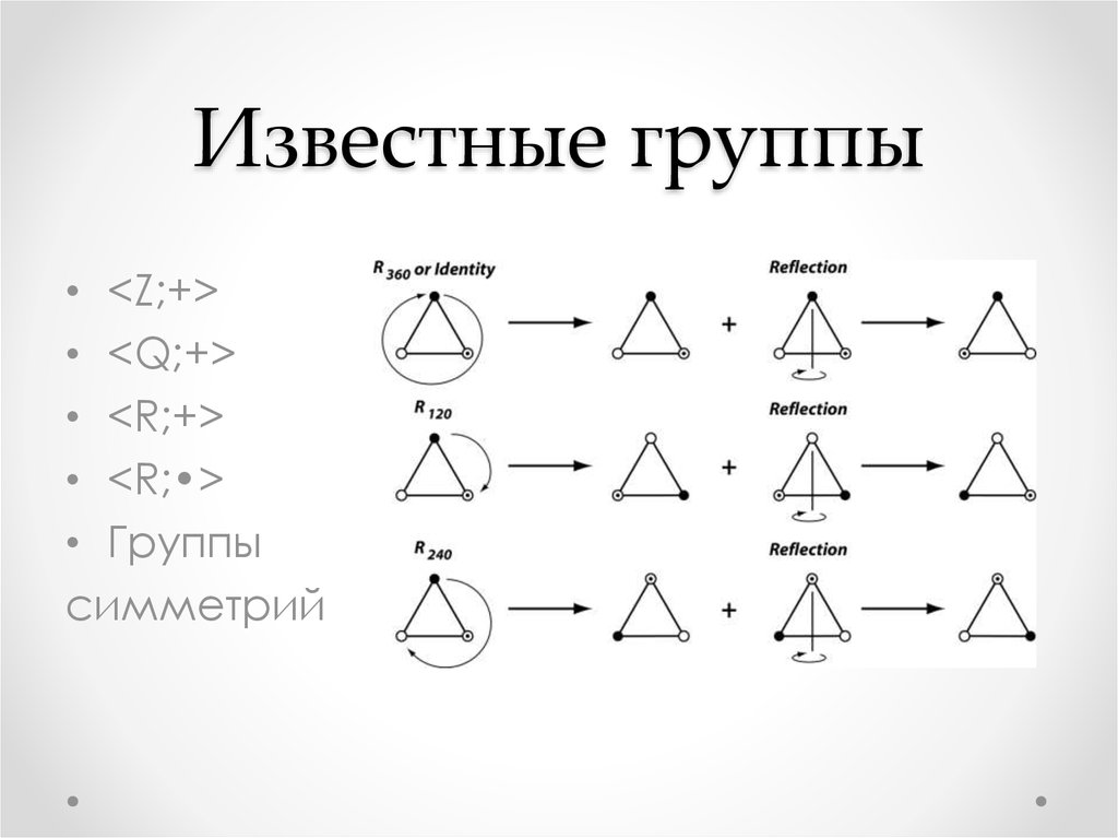 Метод известных групп. Теории групп и симметрий. Группы симметрии. Элементы теории групп симметрии. Теория узлов.