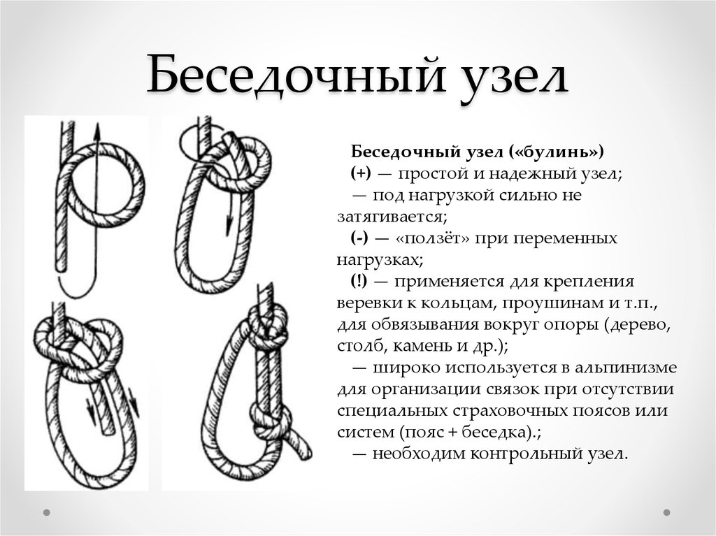 Булинь как вязать схема. Узел булинь схема вязания. Беседочный узел булинь. Морские узлы беседочный узел. Узел петля булинь.