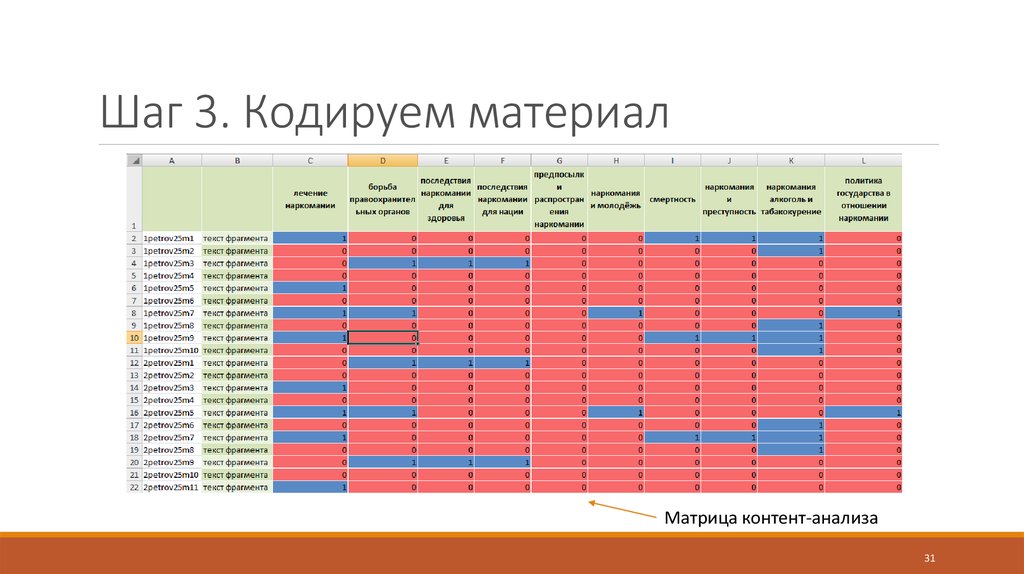 Анализ контент плана