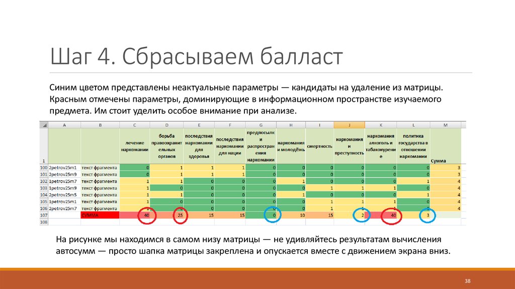 Контент анализ картинки для презентации