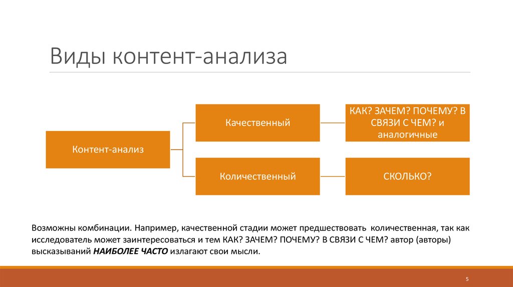 Контент анализ схема