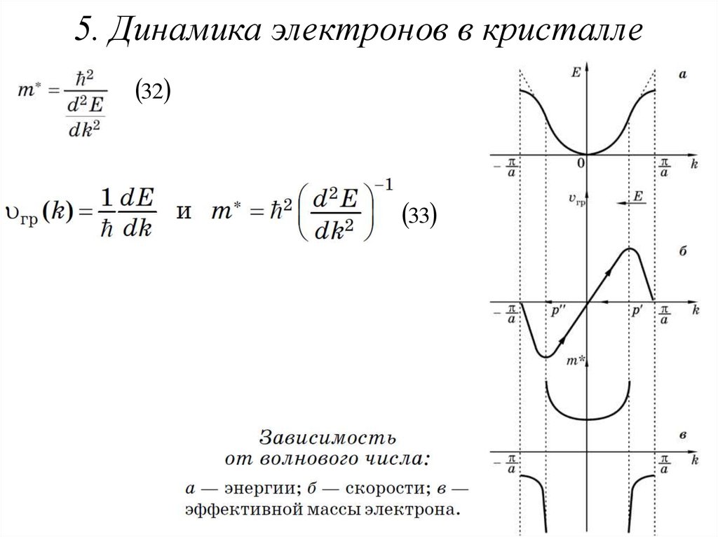 Энергия свободного электрона. Динамика электронов в кристалле. Состояние электрона в кристалле. Зависимость энергии электрона в кристалле от волнового числа. Поведение электронов в кристалле.