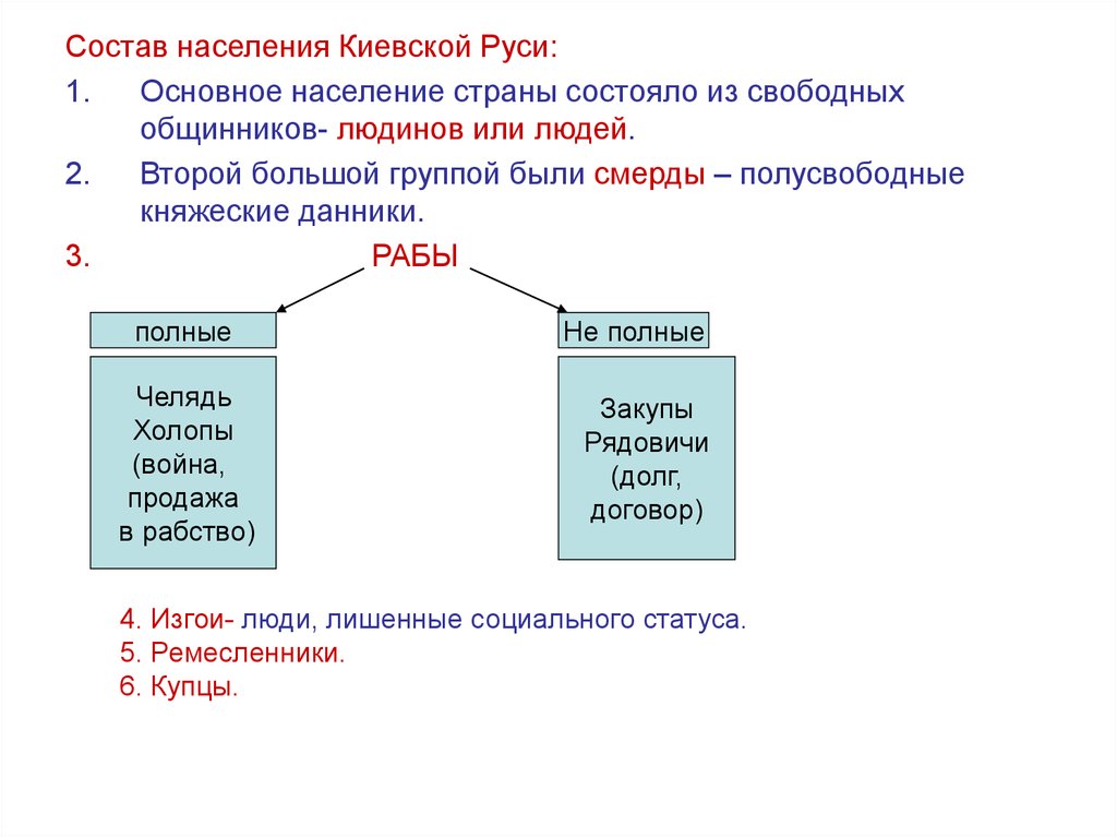 Русь основные. Население Киевской Руси. Состав населения Руси. Киев состав населения. Состав населения Киевской Руси: – свободное население.