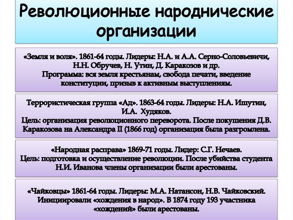 Революционное народничество представители