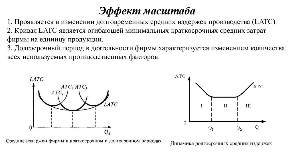 Долгосрочный эффект масштаба. Производственная функция в краткосрочном периоде. Функция фирмы в долгосрочном периоде. Три стадии производства в краткосрочном периоде. Закон убывающей отдачи в долгосрочном периоде.