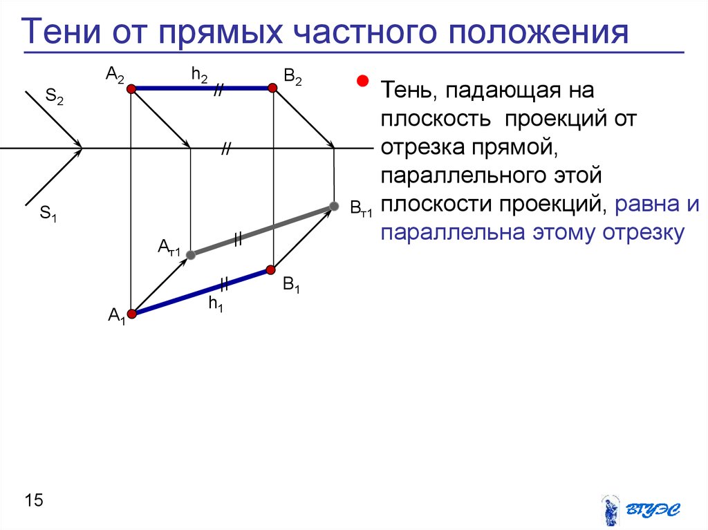 Найти ортогональную проекцию и ортогональную составляющую вектора