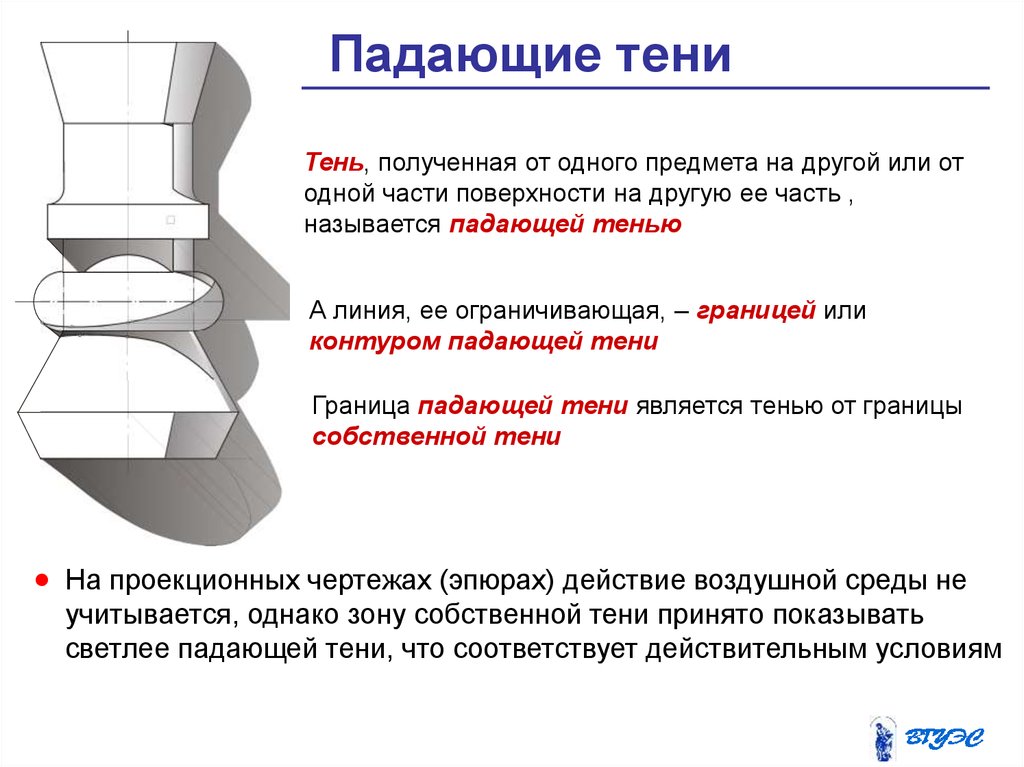 Плоскость предмета. Падающая тень. Как определить падающую тень. Собственная и Падающая тень. Падающая тень темнее собственной.