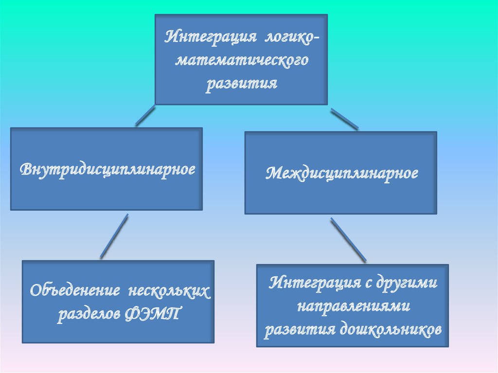 Логико математические методы