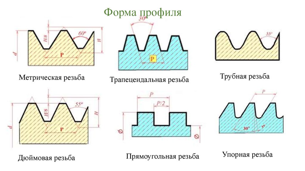 Профиль метрической резьбы чертеж