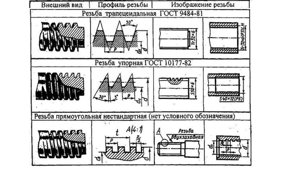 Резьба прямоугольная чертеж