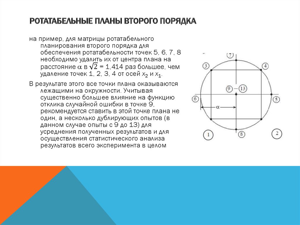 Композиционный план для построения модели второго порядка