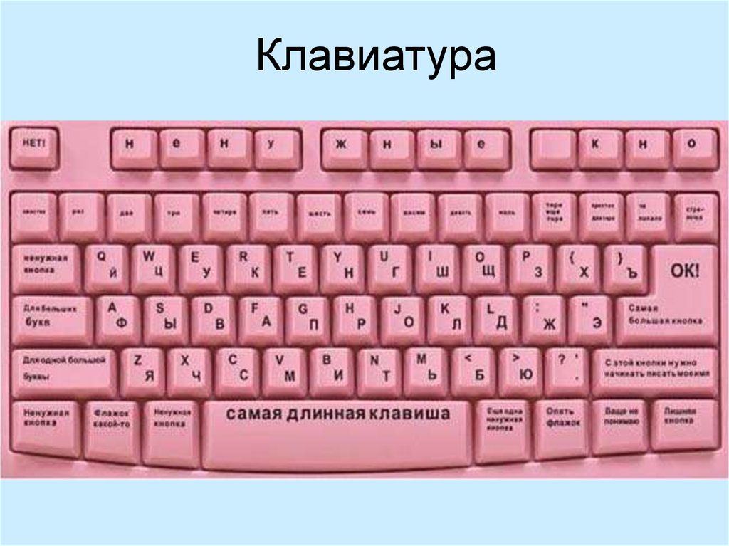 Как называются основные группы клавиш на клавиатуре компьютера