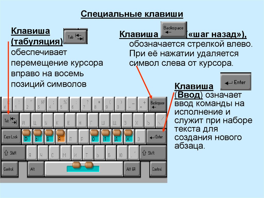 Знакомство С Клавиатурой Компьютера 3 Класс