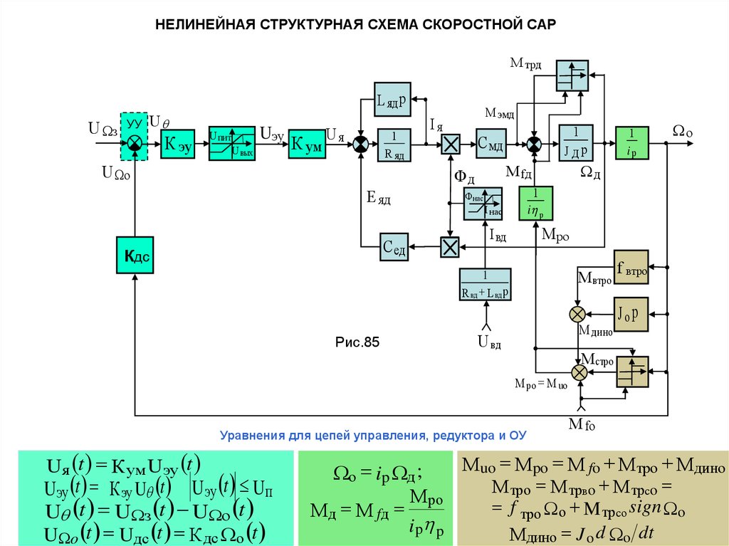 Функциональная схема онлайн создать