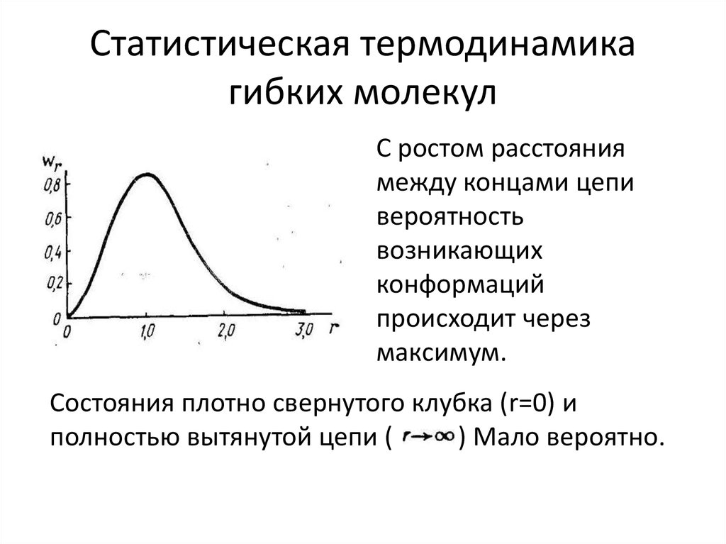 Статистическая термодинамика гибких молекул