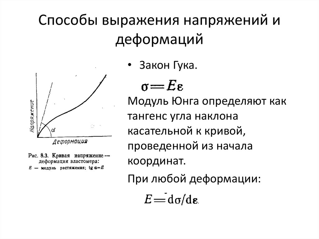 Напряжение модуль юнга